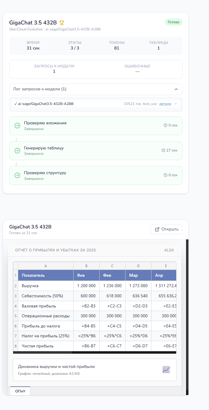 Прогнали GigaChat 3.5 по реальным кейсам: Результаты большого тест‑драйва - 10